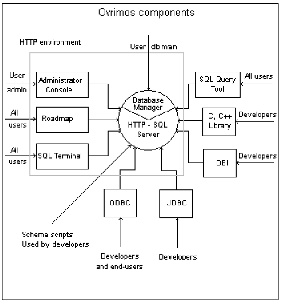 \includegraphics{connections1}