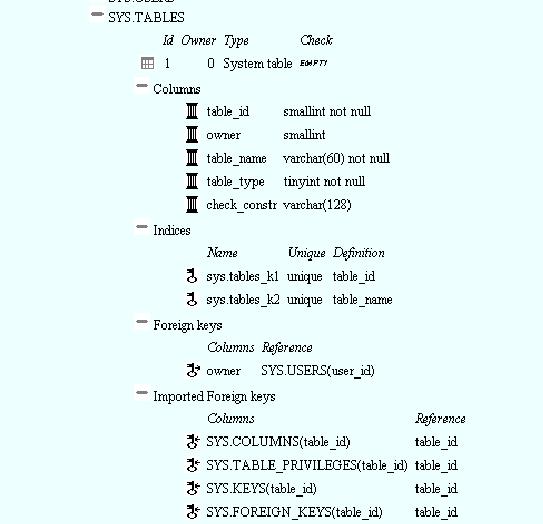 \includegraphics[width=12cm]{roadtables}