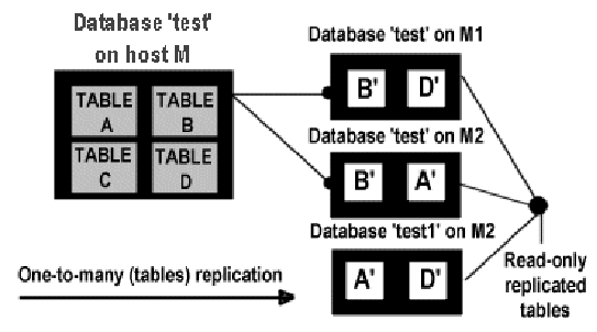 \includegraphics[width=12cm]{repl}