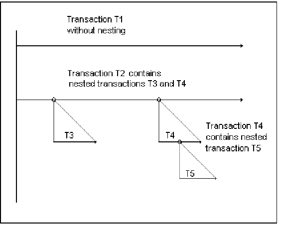 \includegraphics{transactions}